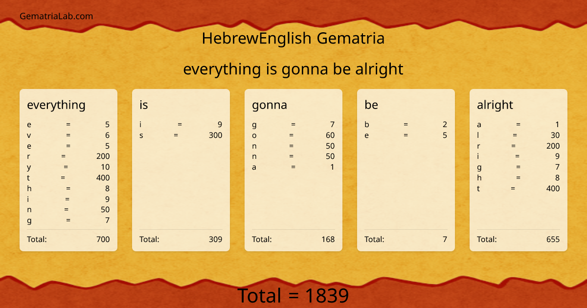 everything is gonna be alright in hebrewEnglish Gematria